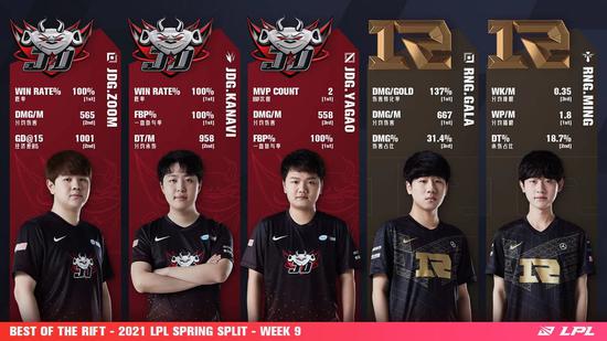 LOL末日人机挑战赛BOSS实力分析与攻略