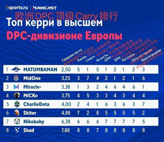 王者荣耀十周年庆典用户激增突破纪录